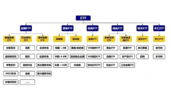 ETF分类.jpg ETF分类.jpg