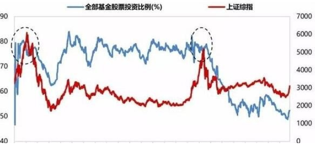基金有风险吗 基金有风险吗