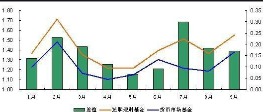 基金怎么算收益 基金怎么算收益