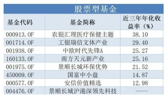 股票型基金净值怎么计算？如何投资股票型基金(2024年09月15日)