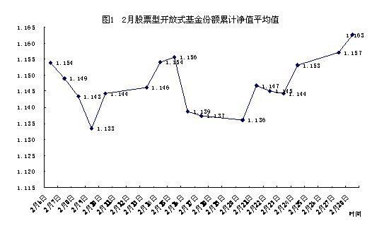 股票型基金净值.jpg 股票型基金净值.jpg