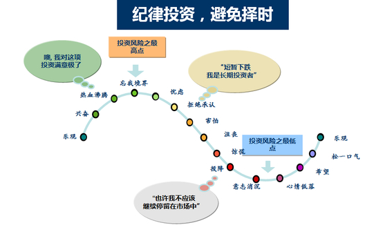 购买什么基金 购买什么基金