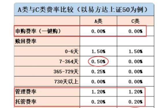 基金a和c的区别是什么?我们投资a类基金好还是c类基金好?(2024年09月20日) 基金a和c的区别是什么?我们投资a类基金好还是c类基金好?(2024年09月20日)