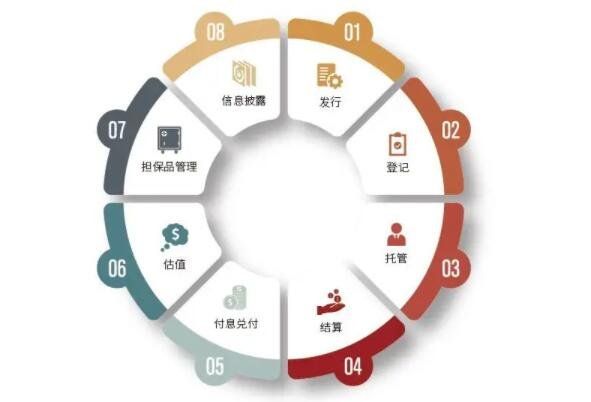 债券收益率：债券收益率是什么意思？本文帮你了解！(2024年09月20日)