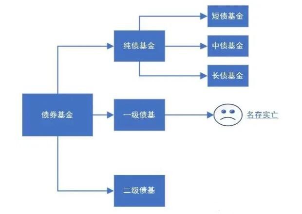 债券基金.jpg 债券基金.jpg