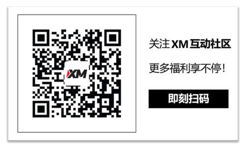XM官网:每日市场评论 – 日元触及外汇干预“危险区间”
