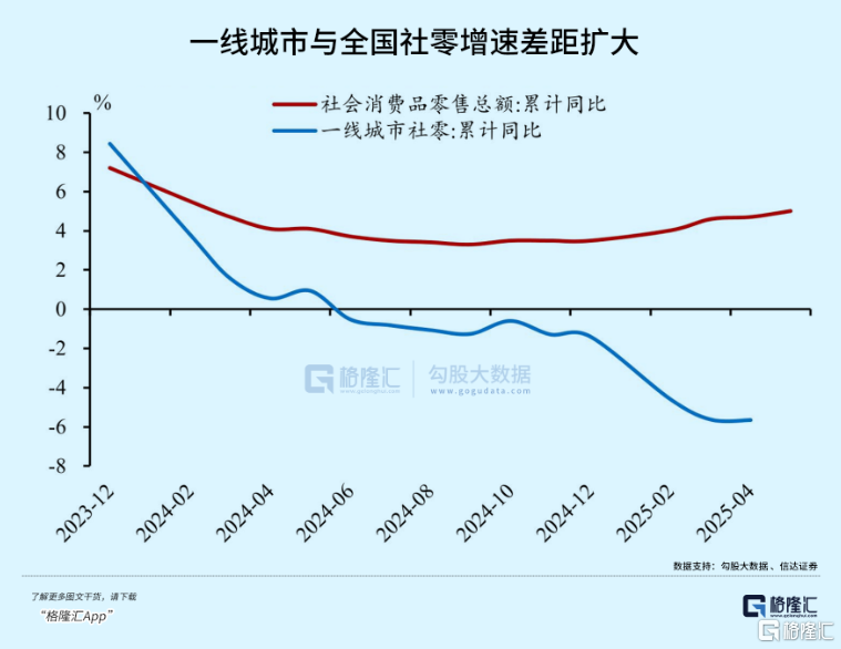 未来十年，最大的难题