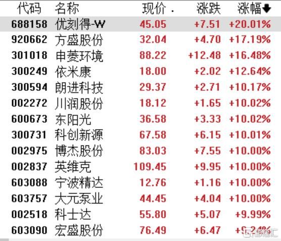 Vertiv订单量暴增252%，液冷服务器抢滩千亿赛道！