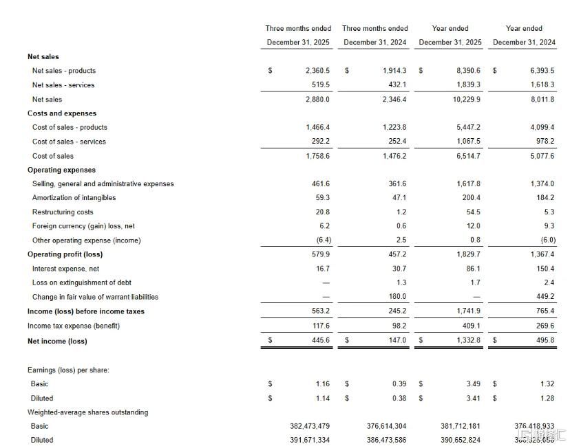 Vertiv订单量暴增252%，液冷服务器抢滩千亿赛道！