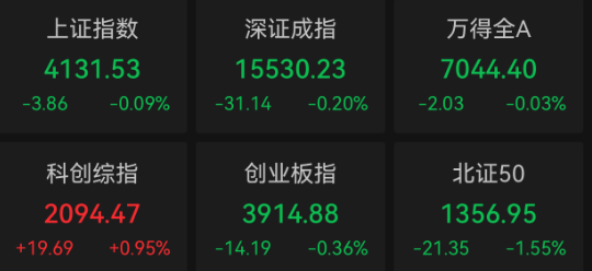 收盘｜沪指跌0.09% 存储芯片领涨（2026/05/18）
