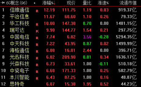 收盘|沪指跌0.09% 存储芯片领涨(2026/05/18)