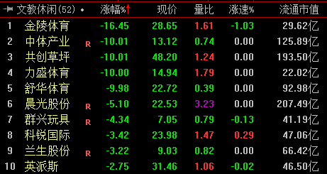收盘|沪指跌0.09% 存储芯片领涨(2026/05/18)